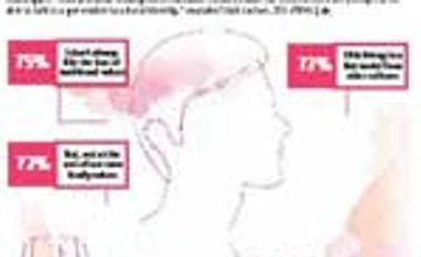 Brands need to appeal to cultural identity of users