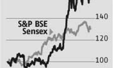 Order boost, inhaler sales key triggers for Cipla
