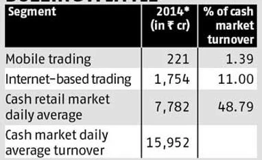 Mobile trading turnover doubles in 2014
