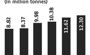 Import duty to have little impact on domestic edible oil industry