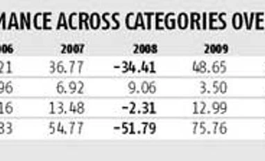 Make time your ally in wealth creation