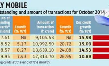 Spending rate outpaces credit card issuance growth in 2014