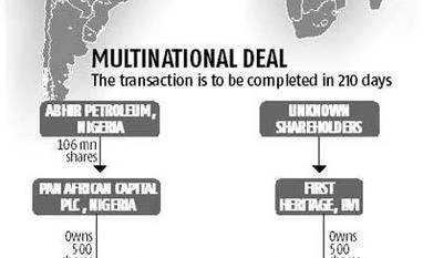 Who did buy Bourse Africa?