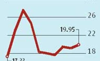 Country's credit card base nears 20 million