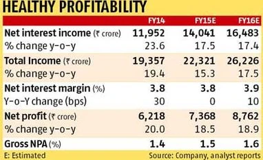 Axis Bank: Highly leveraged to economic recovery, reforms