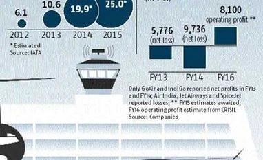 Cheer for airlines: Jet fuel prices cut 12.5%