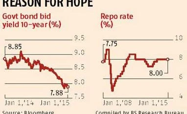 Treasury gains offer hopes for banks in 2015