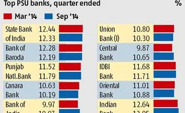 Govt assures PSBs capital this fiscal