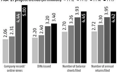 MCA portal clocks over 5 million views in 8 months