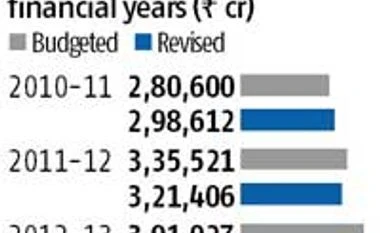 FM may effect 20% Plan allocation cuts across ministries