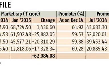 Vedanta loses half of wealth in 6 months