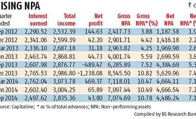 United Bank of India wants RBI to lift cap on lending