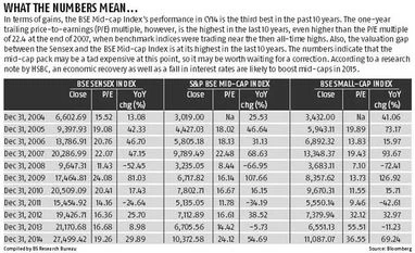 Navigating mid-cap minefield