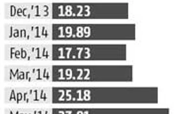Rising institutional participation boosts algo-trades