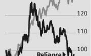 Reliance Industries performance in Q3 stable