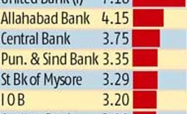 Banks reluctant to become insurance brokers