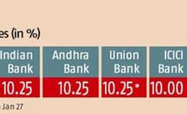 Banks set for lending rate action this week
