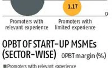 For start-up MSMEs, experience counts