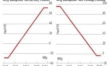 External events might decide if the uptrend will continue