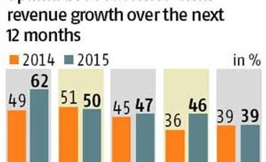 Jaitley all set to sell 'Make in India' at Davos