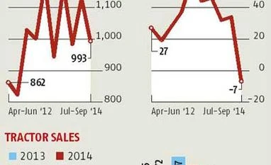 Can Nikhil Nanda turn around Escorts?