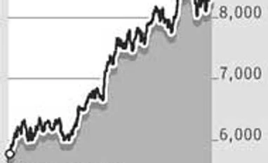 Put option hedges at 1-year high