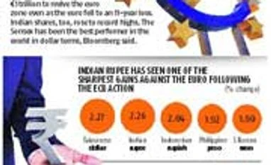 Markets rise on ECB tide