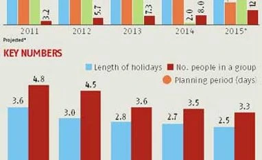 How Kuoni fell behind in the travel trade