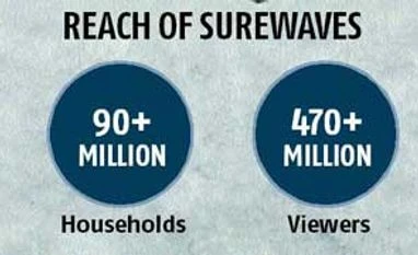 SureWaves: Getting local
