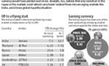 Carry trade bets on Indian markets make a killing