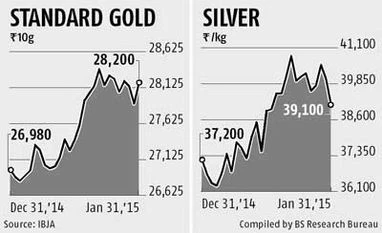 Gold enters bullish territory