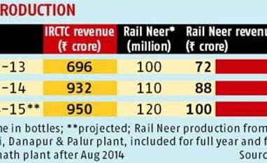 When thirst became a crisis in Maldives, Rail Neer took to diplomacy