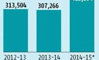 Stainless steel makers cut prices by 7-10% to match imports, call for tariffs