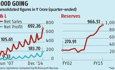 Emami hopes for fair growth with buying spree