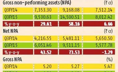 IOB's net loss more than doubles sequentially in Q3
