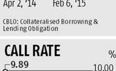 RBI conducts liquidity operations on Saturday to tackle outflows