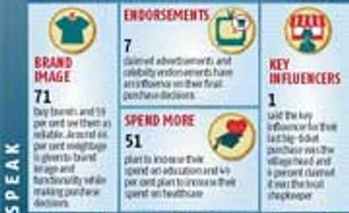 The changing realities of rural India