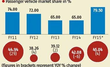 Why small-car leader Maruti is thinking big