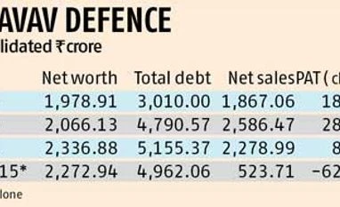 M&M to buy 25-30% in Pipavav Defence