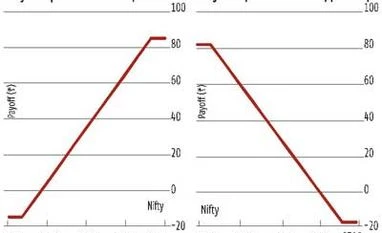 Good chance of market scaling new highs