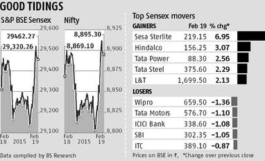 Markets rise to a 3-week high
