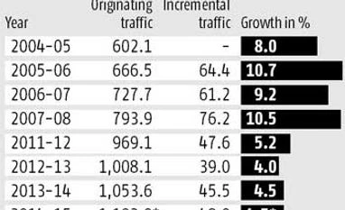 <b>Vivek Sahai:</b> Tracks to 2020