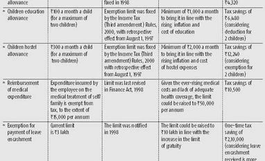 A Budget 2015 wishlist from the common taxpayer