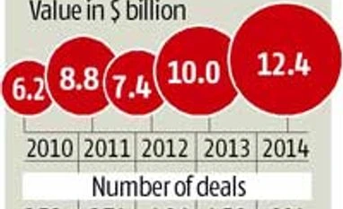 35 PEs receive I-T notices to pay MAT