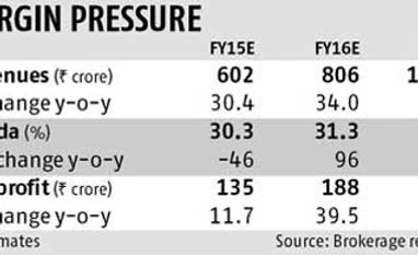 Success of Search Plus key for Just Dial