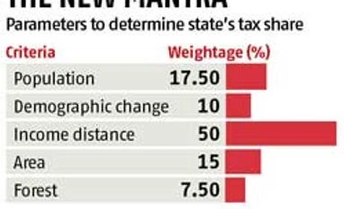 Panel suggests transfers from grants to tax