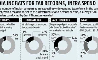 Sustainable turnaround still elusive, say CEOs