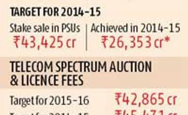 'Privatisation' makes comeback after 10 yrs