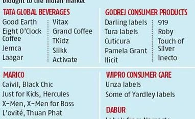 They acquire, they own but don't bring these home