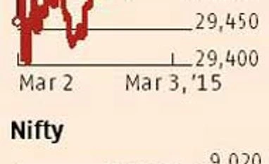 Nifty at new-high, Sensex 88 pts shy